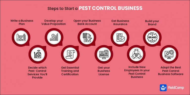pest control companies business plan