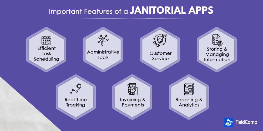 Important features of Best Janitorial Apps