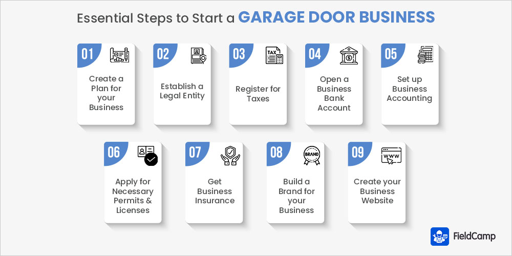 9 Steps on How to Start a Garage Door Business