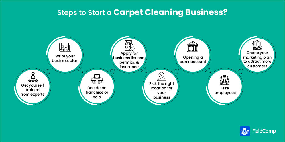 8 Steps on How to Start a Carpet Cleaning Business