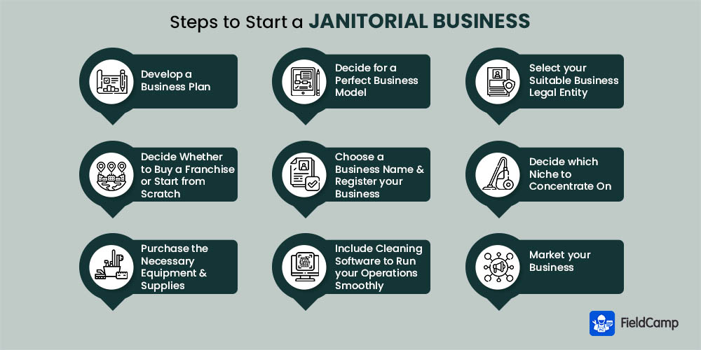 9 Steps on How to Start a Janitorial Business