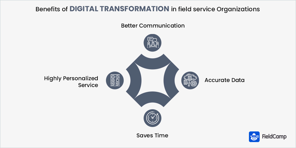 4 Benefits of Digital Transformation in Field Service Organizations
