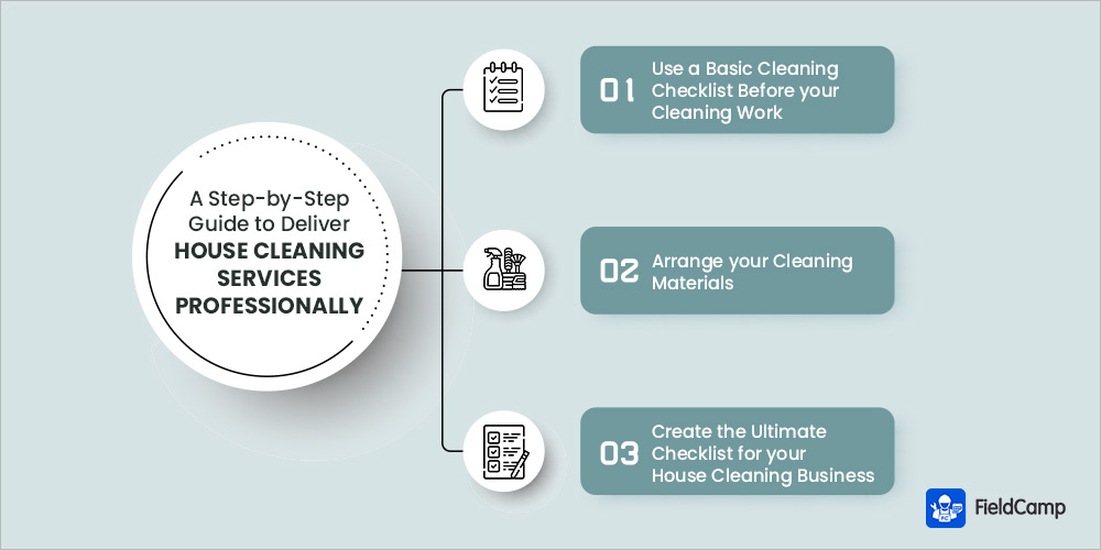 Guide on House Cleaning Business Checklist