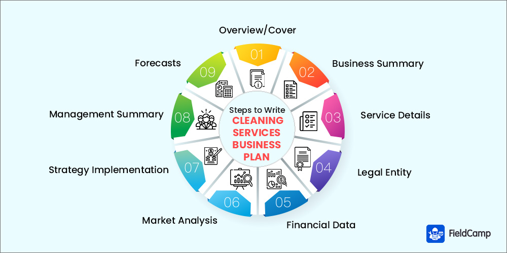 Steps to Write a Cleaning Services Business Plan