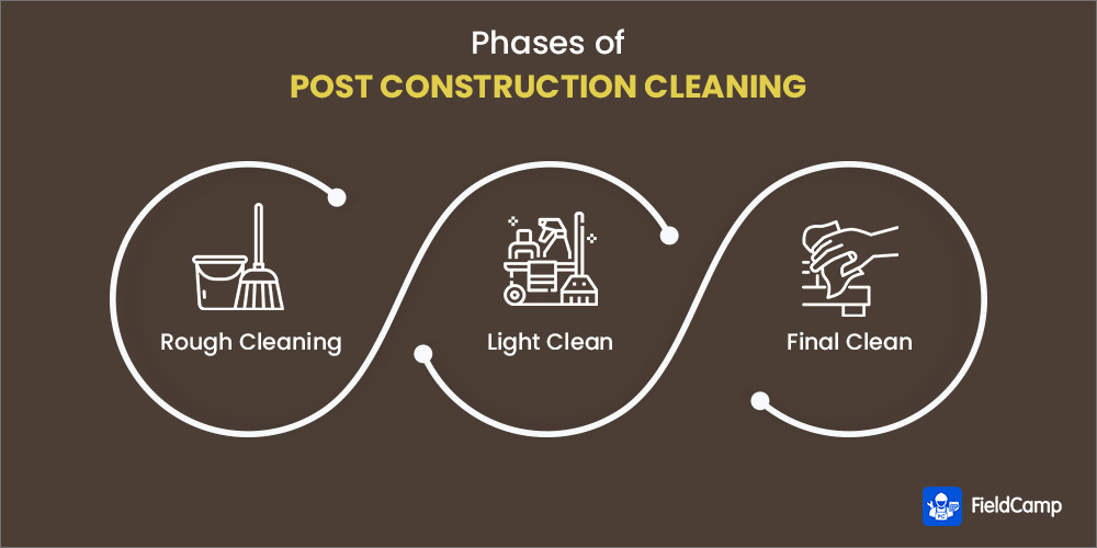 Phases of post construction cleaning
