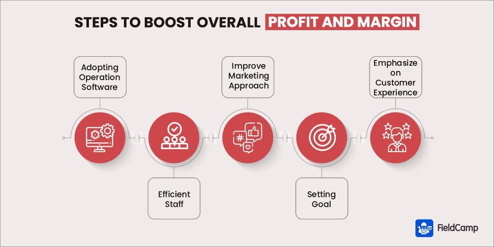 steps to boost overall profit
