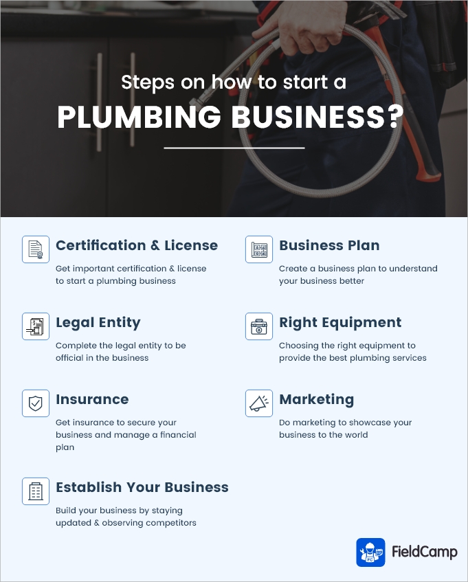 steps on how to start a plumbing business