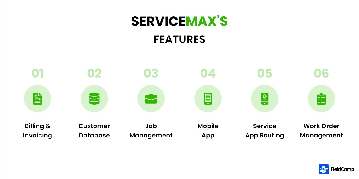 ServiceMax's Features