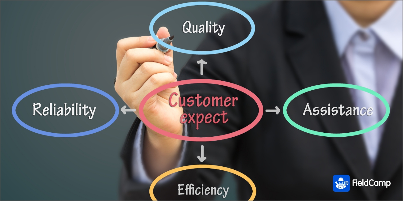 Understanding your customers' expectations - customer experience best practices